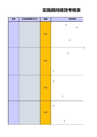 实施顾问KPI考核表