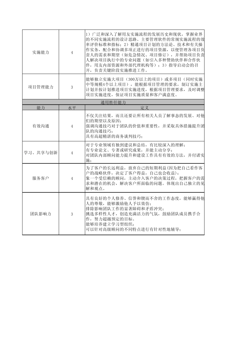 实施顾问序列胜任力模型和角色说明书_第2页