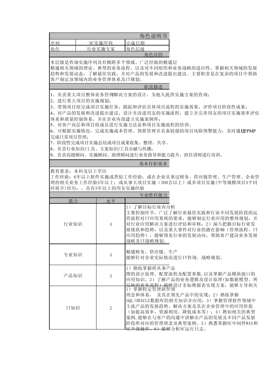 实施顾问序列胜任力模型和角色说明书_第3页