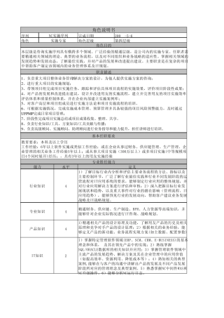 实施顾问序列胜任力模型和角色说明书