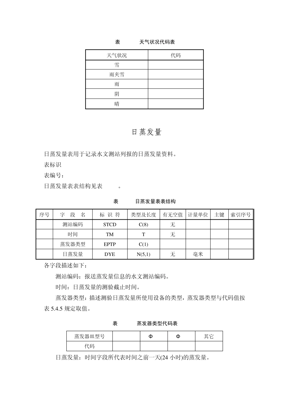 实时雨水情数据数据项说明_第2页