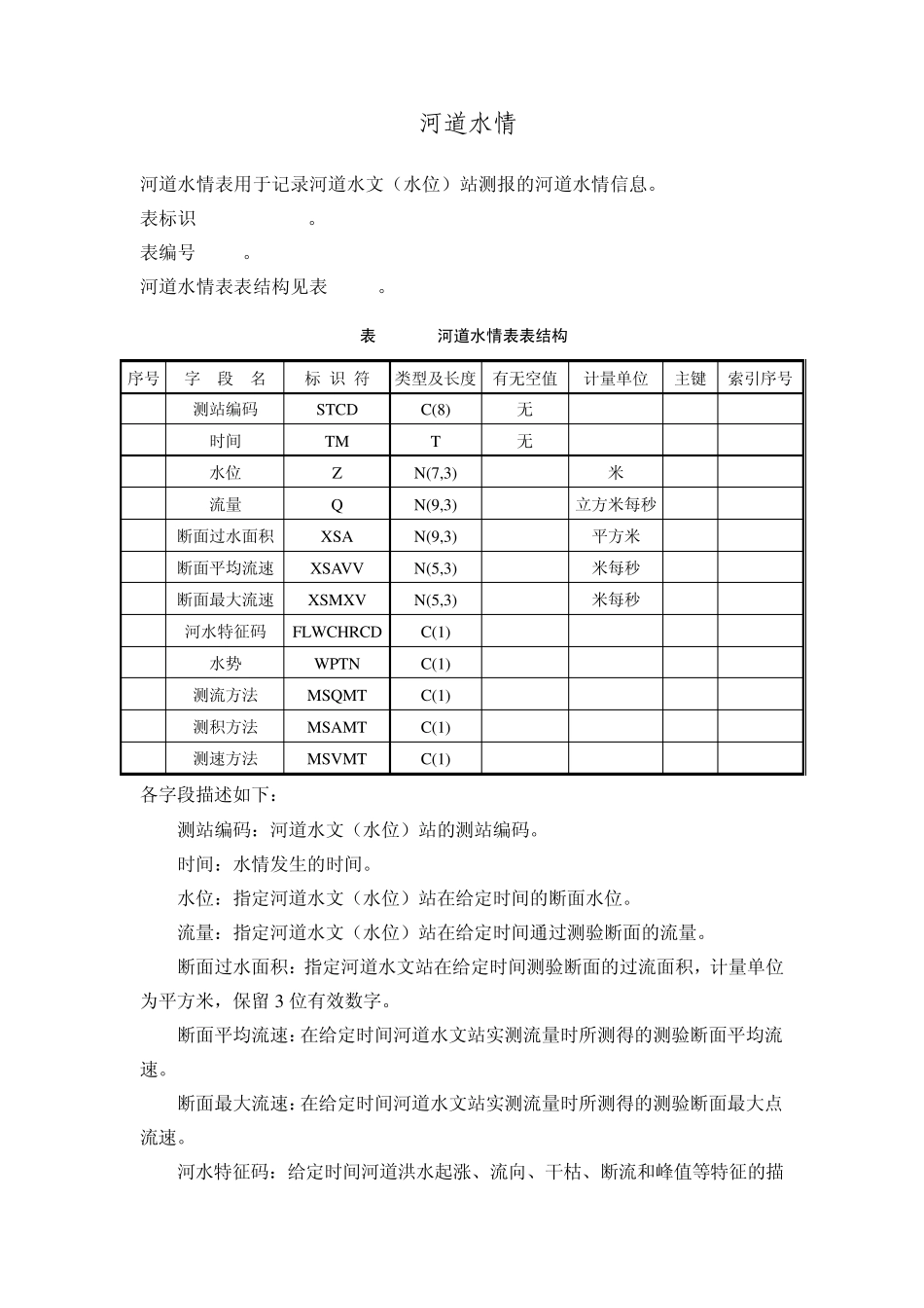 实时雨水情数据数据项说明_第3页