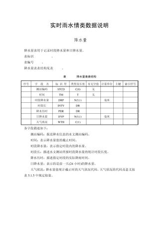实时雨水情数据数据项说明