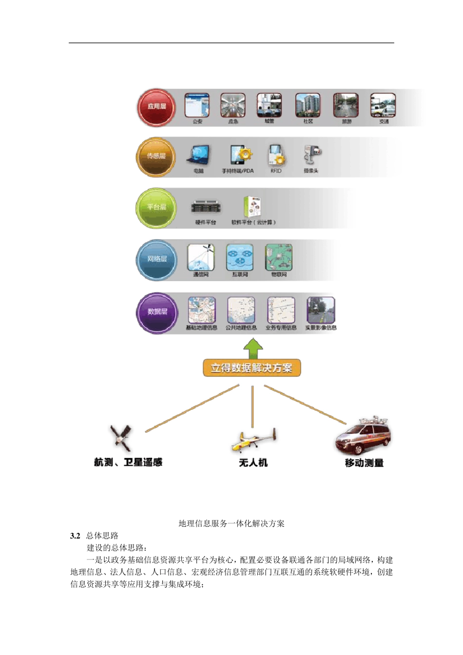 实景三维数字城市共享平台解决方案_第3页