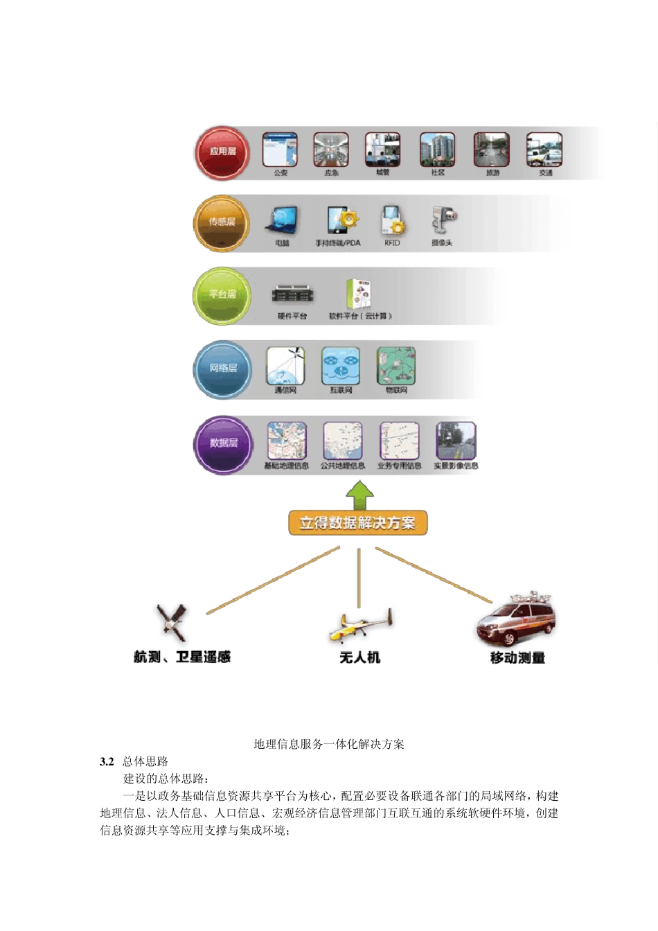 实景三维数字城市建模_第3页