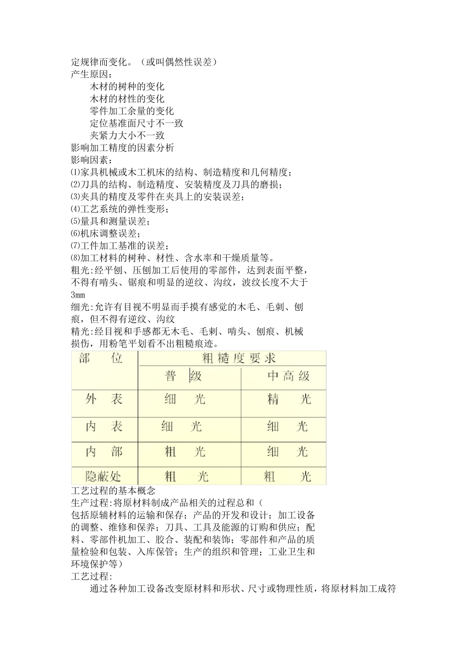 实木加工生产工艺_第3页