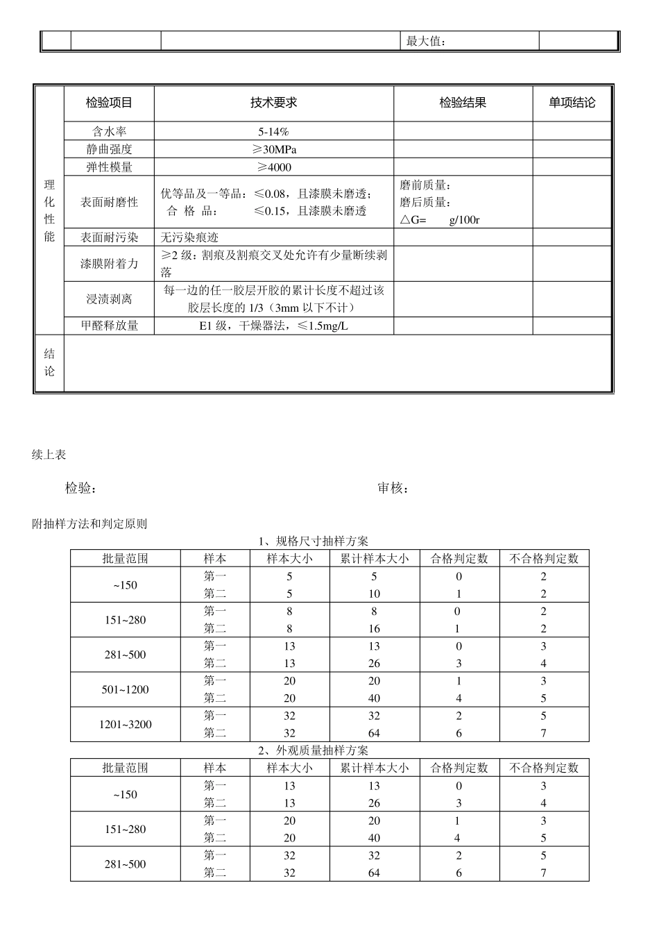 实木复合地板出厂检验原始记录_第3页