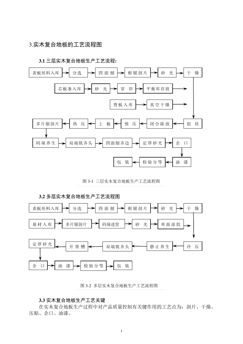 实木复合地板加工工艺_第1页