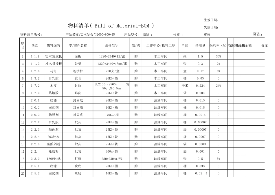 实木复合门物料清单_第1页