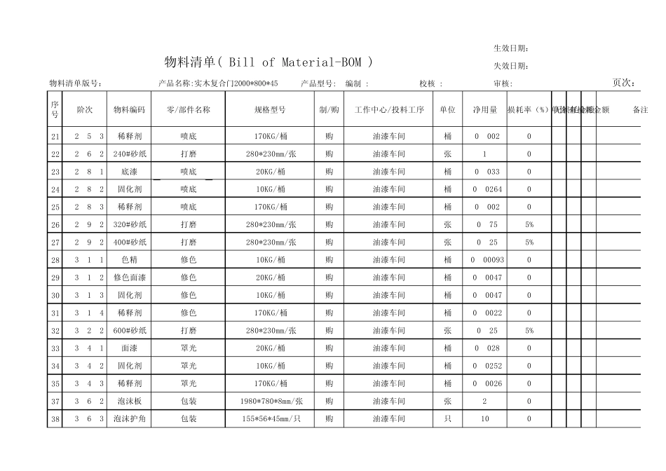 实木复合门物料清单_第2页