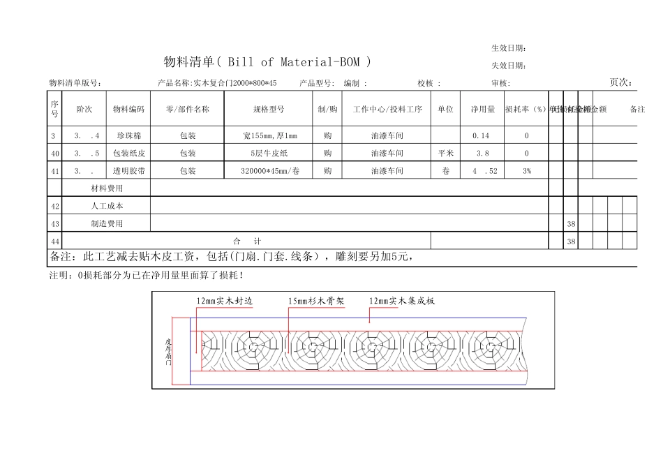 实木复合门物料清单_第3页