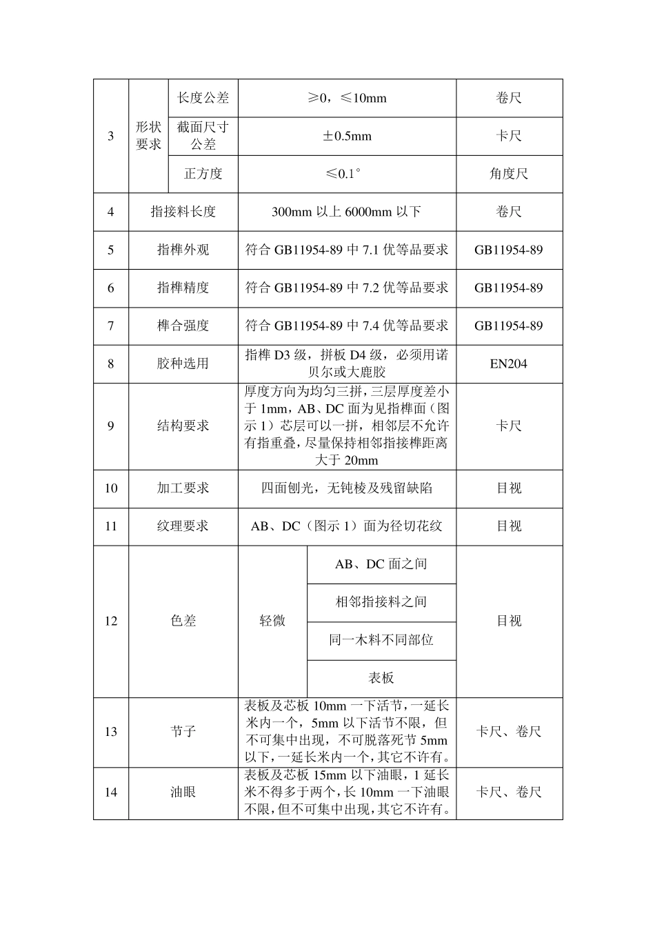 实木窗质量检验标准_第3页
