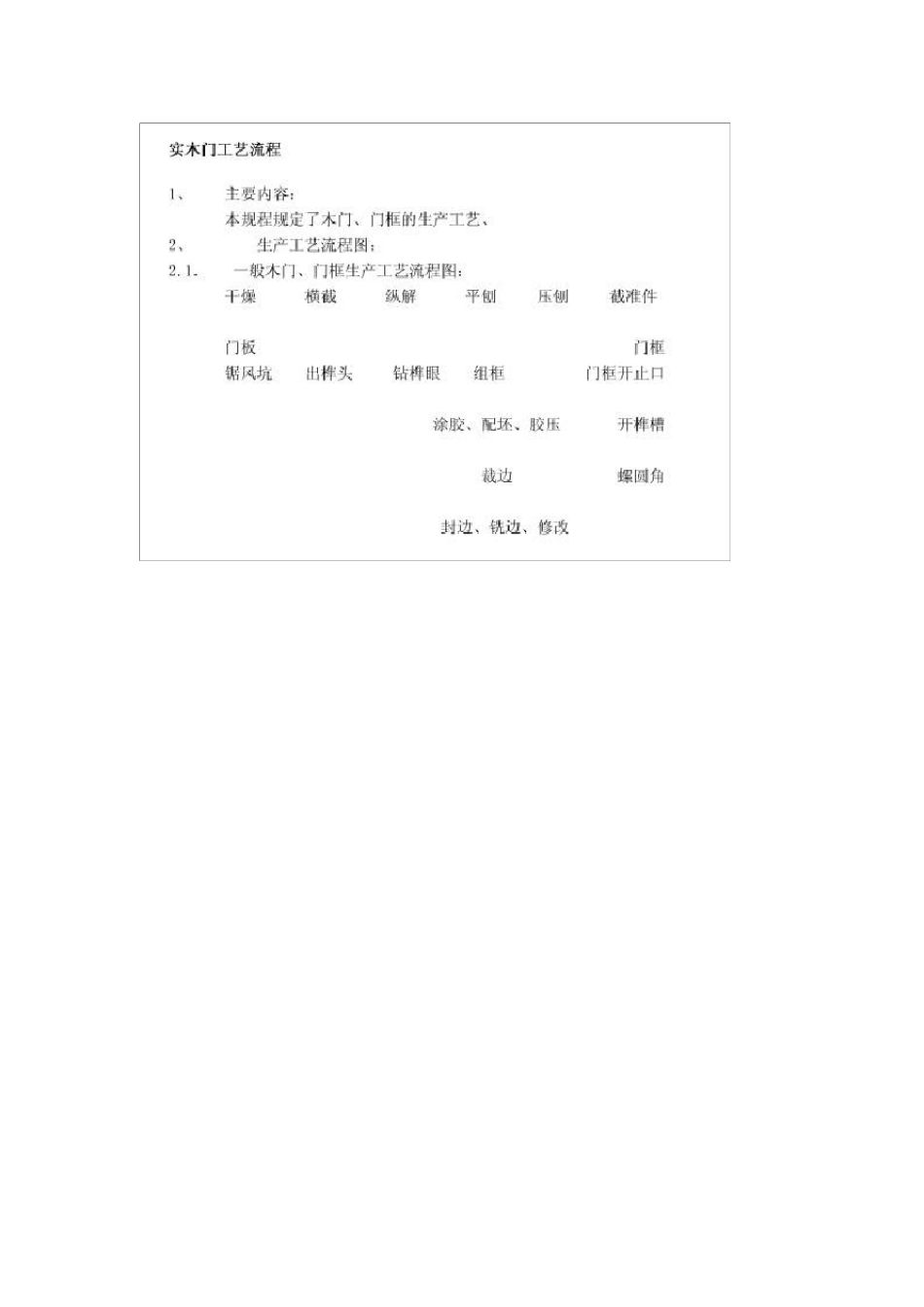 实木门及实木复合门工艺流程_第1页