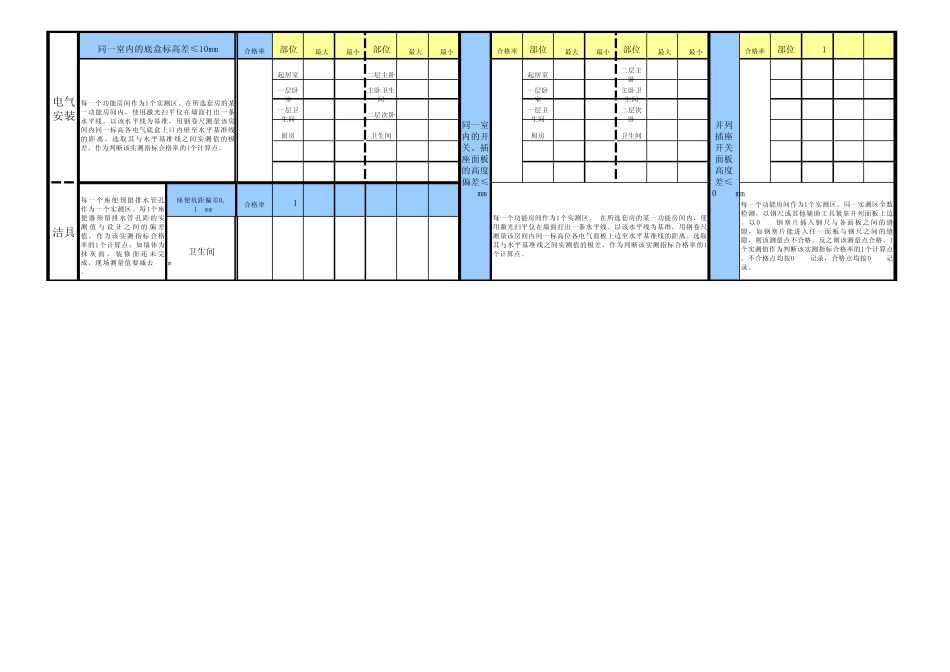 实测实量一户一档表格(空表)_第3页