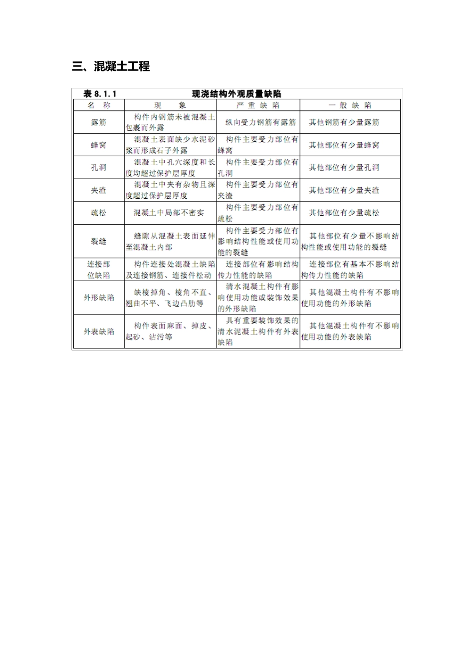实测实量允许偏差_第3页