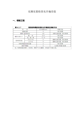 实测实量允许偏差