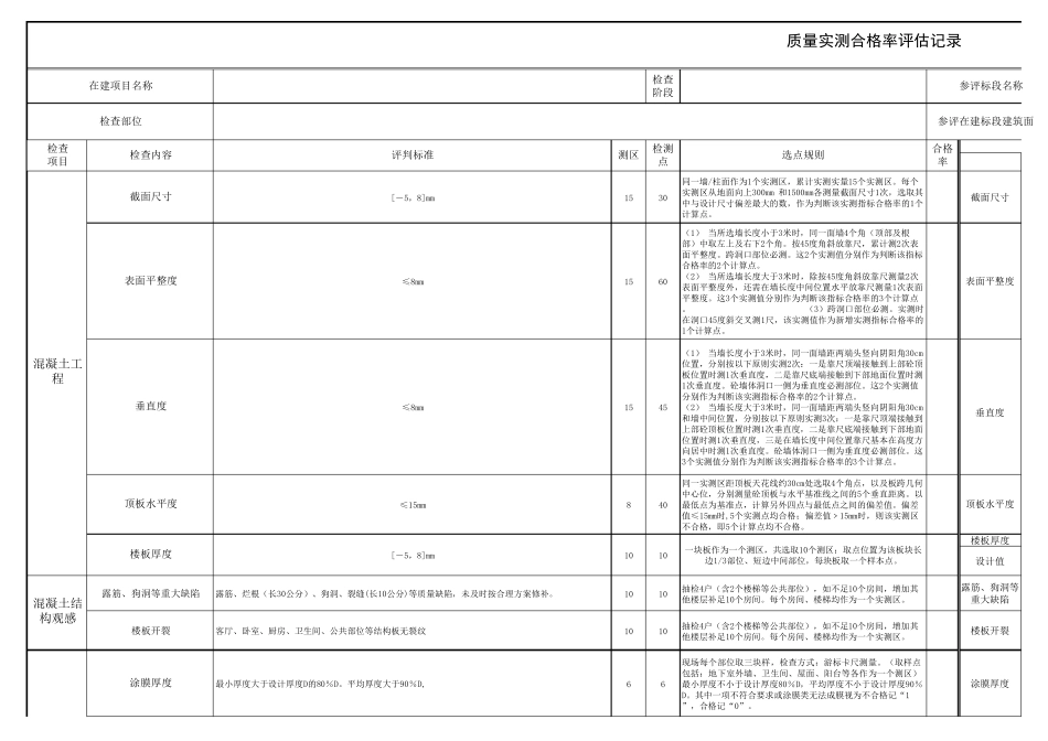 实测实量合格率计算表_第1页
