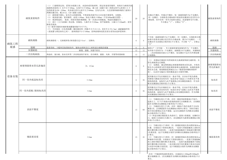 实测实量合格率计算表_第3页