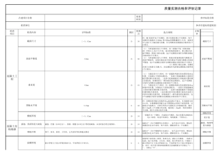 实测实量合格率计算表