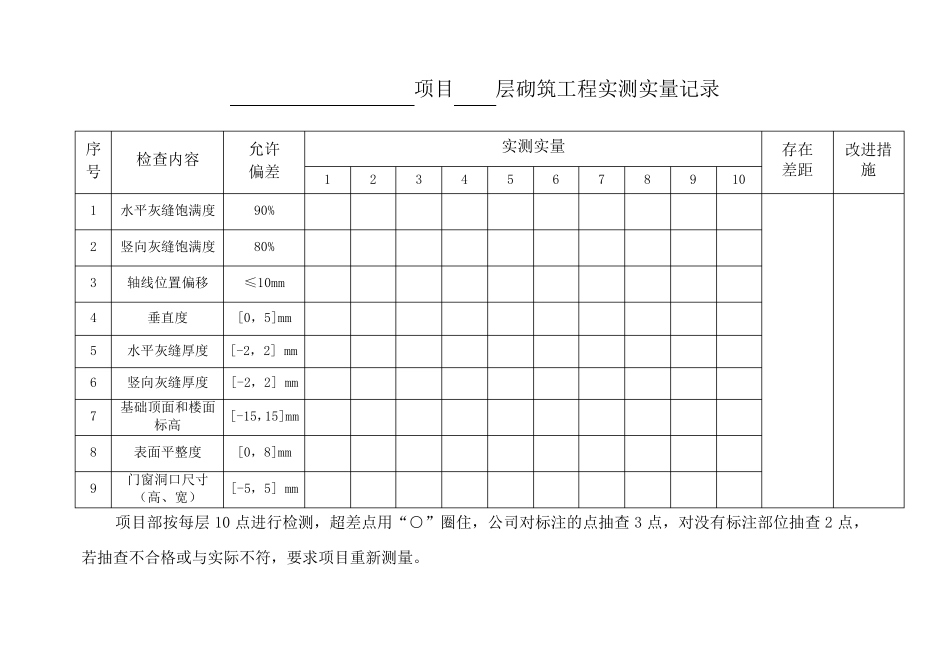 实测实量表格_第2页