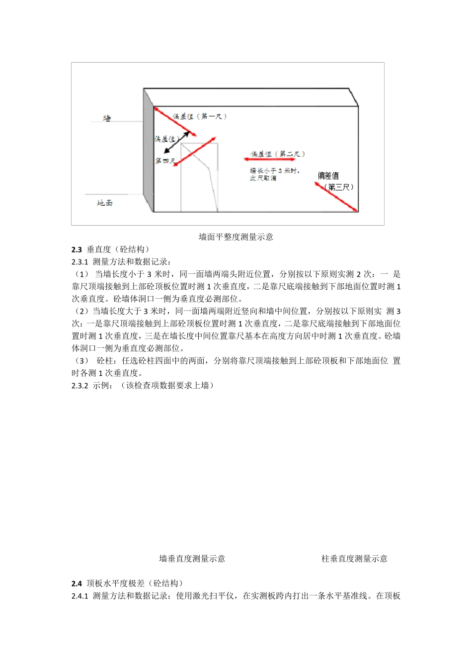 实测检查数据上墙_第2页
