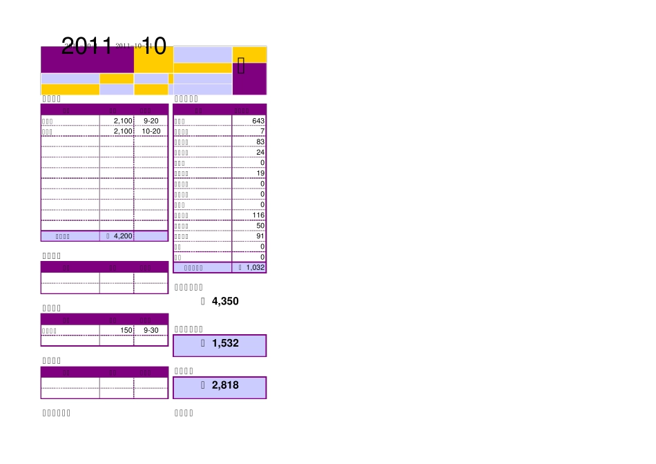 实用excel家庭记账模板好_第1页