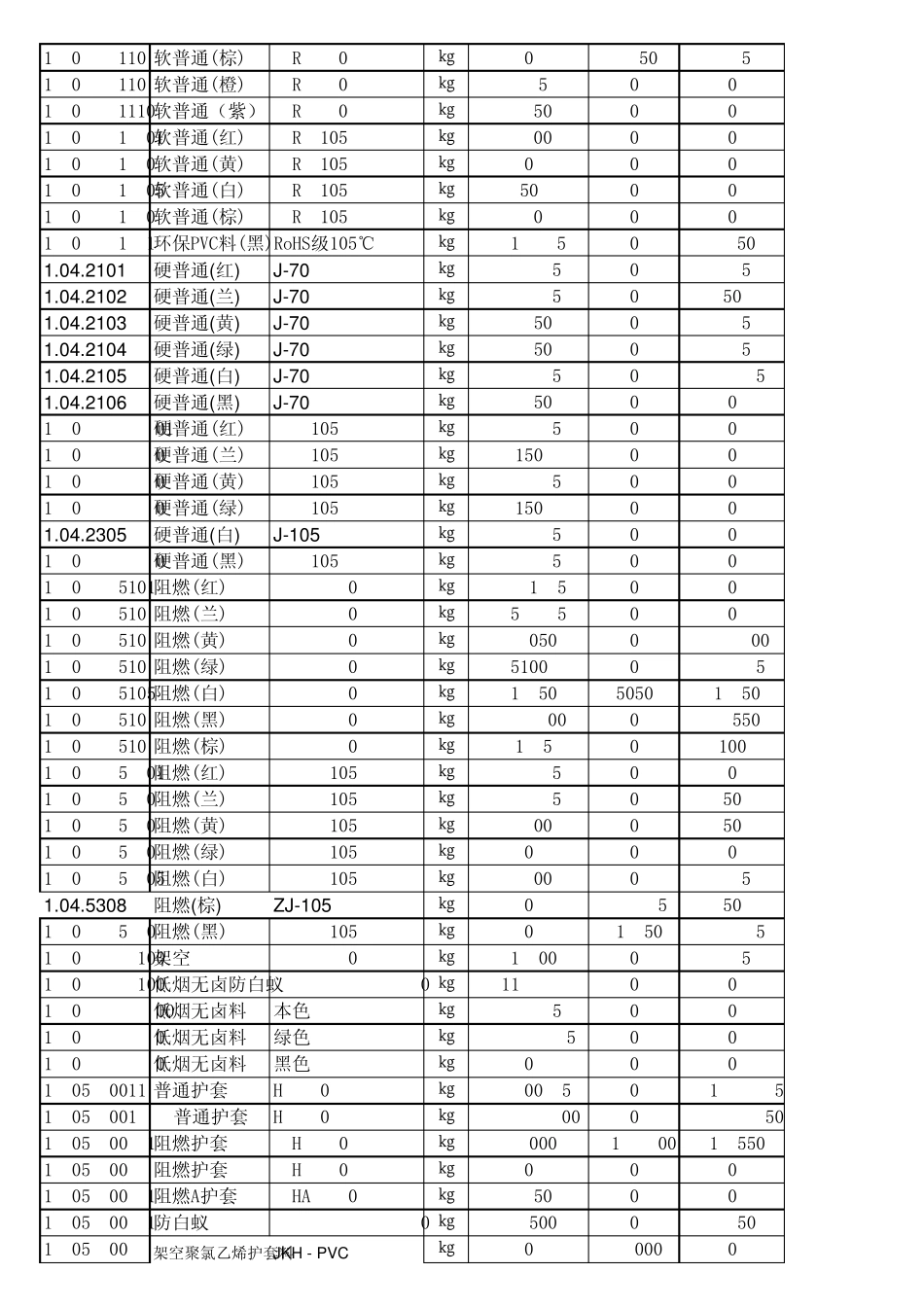 实用仓库、物控、采购等进销存台帐_第2页