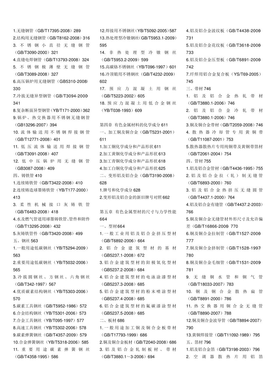 实用五金手册(第2版)目录_第2页