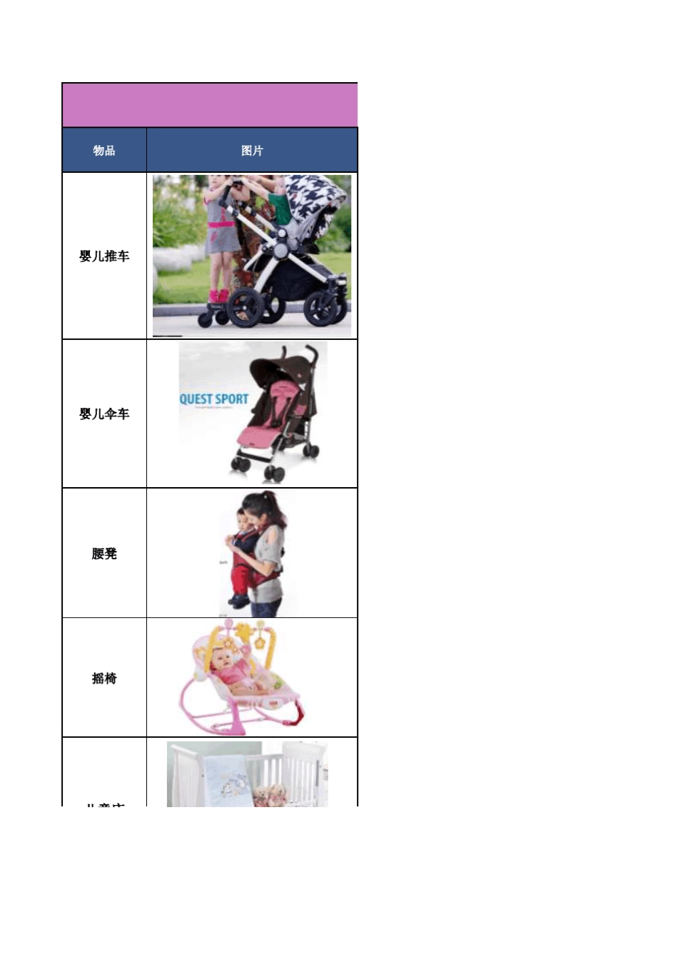 实用宝宝用品总结版(03岁)_第1页