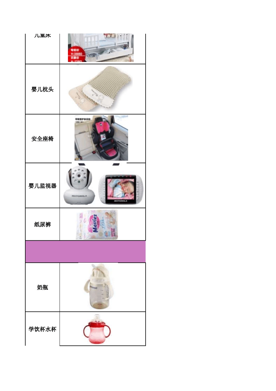 实用宝宝用品总结版(03岁)_第2页