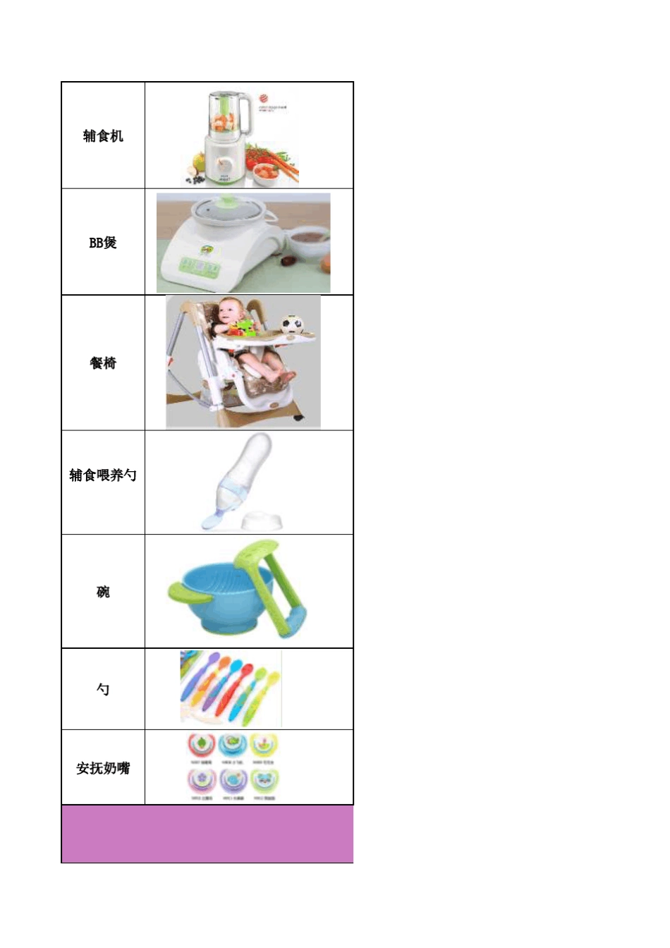 实用宝宝用品总结版(03岁)_第3页