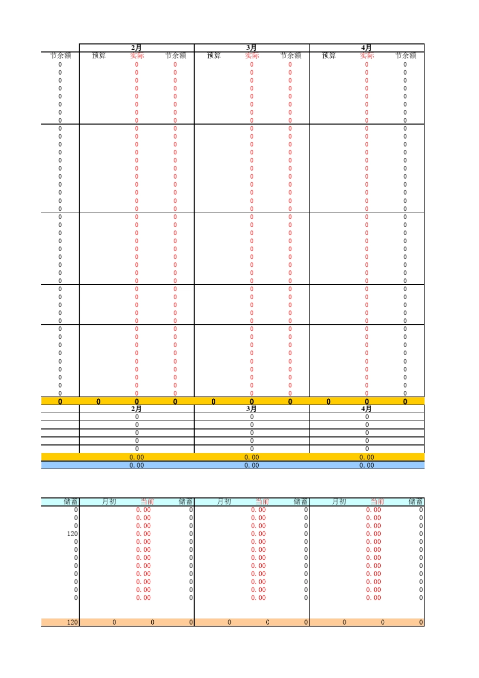 实用家庭记账表格_第2页