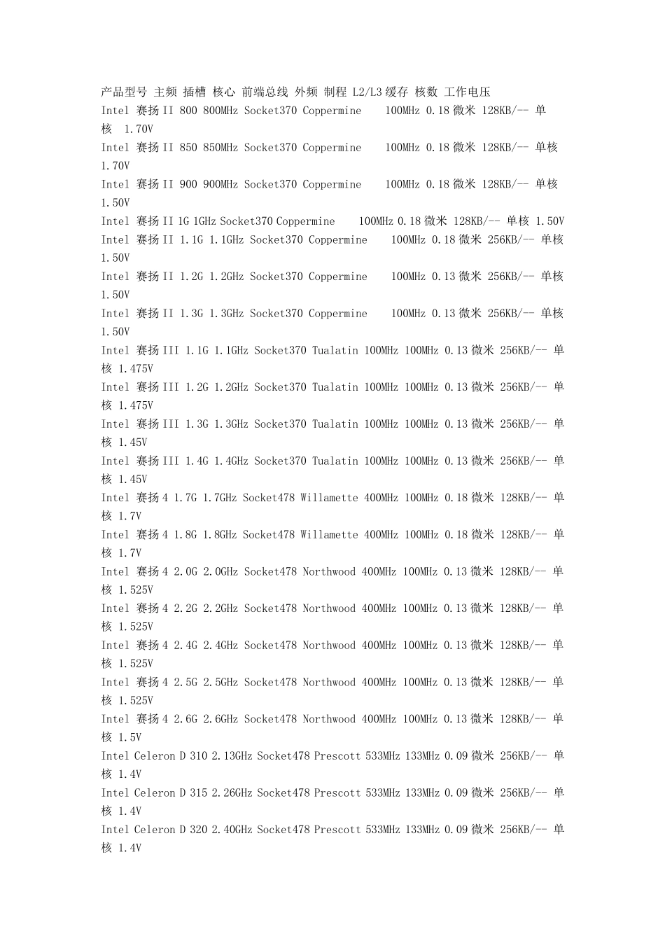 实用指南IntelCPU型号规格大全_第1页