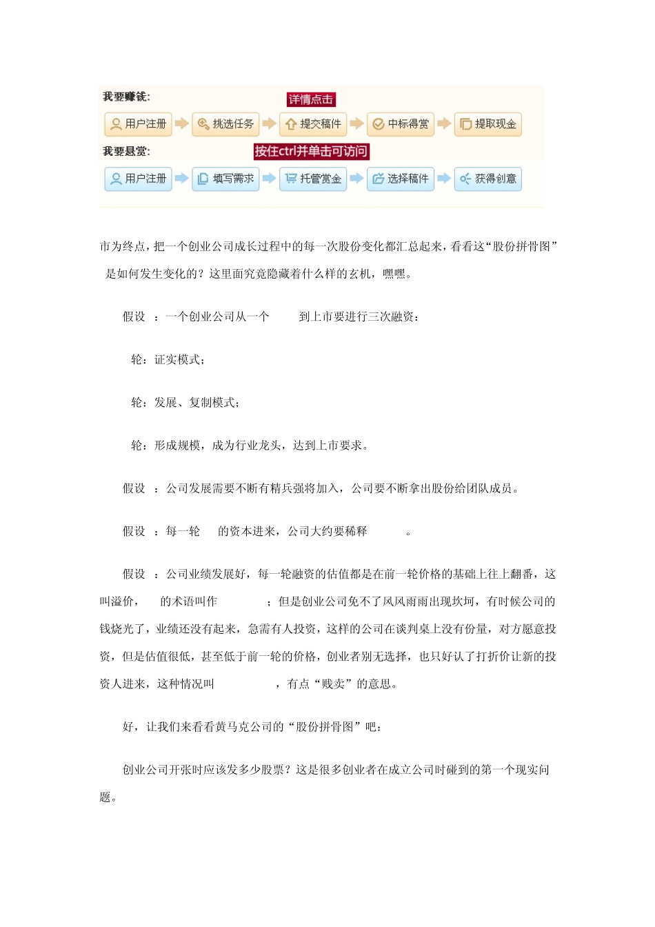 实用教程：创业公司如何分配股权与期权_第2页