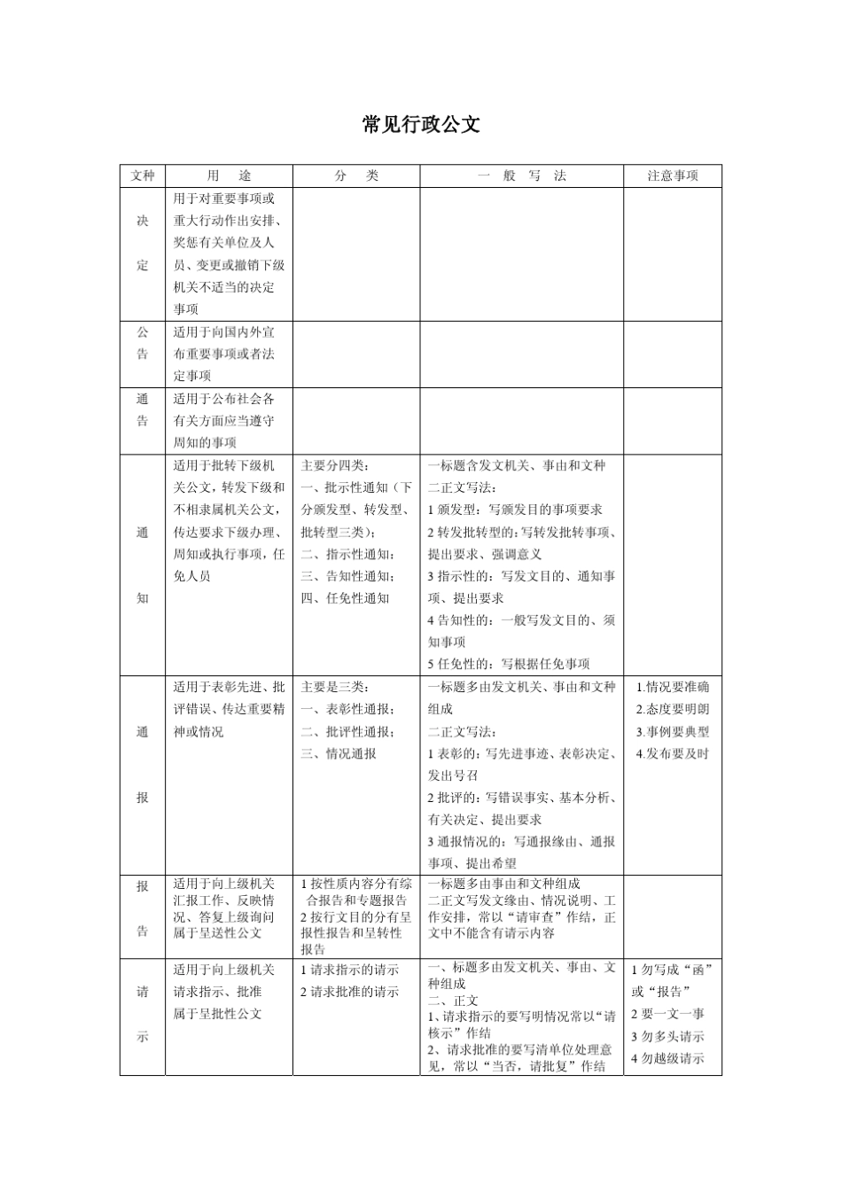实用文体写作_第2页