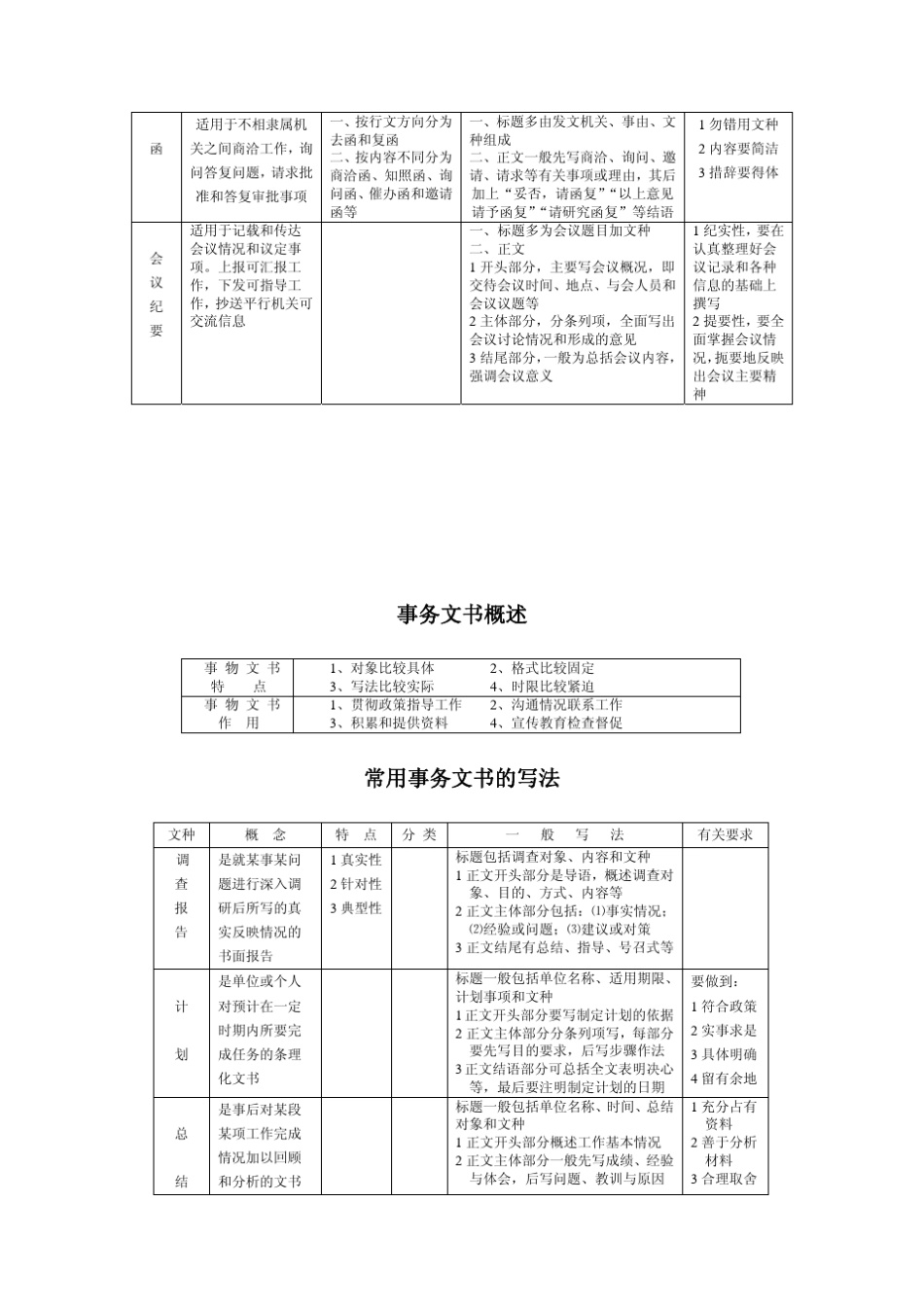 实用文体写作_第3页