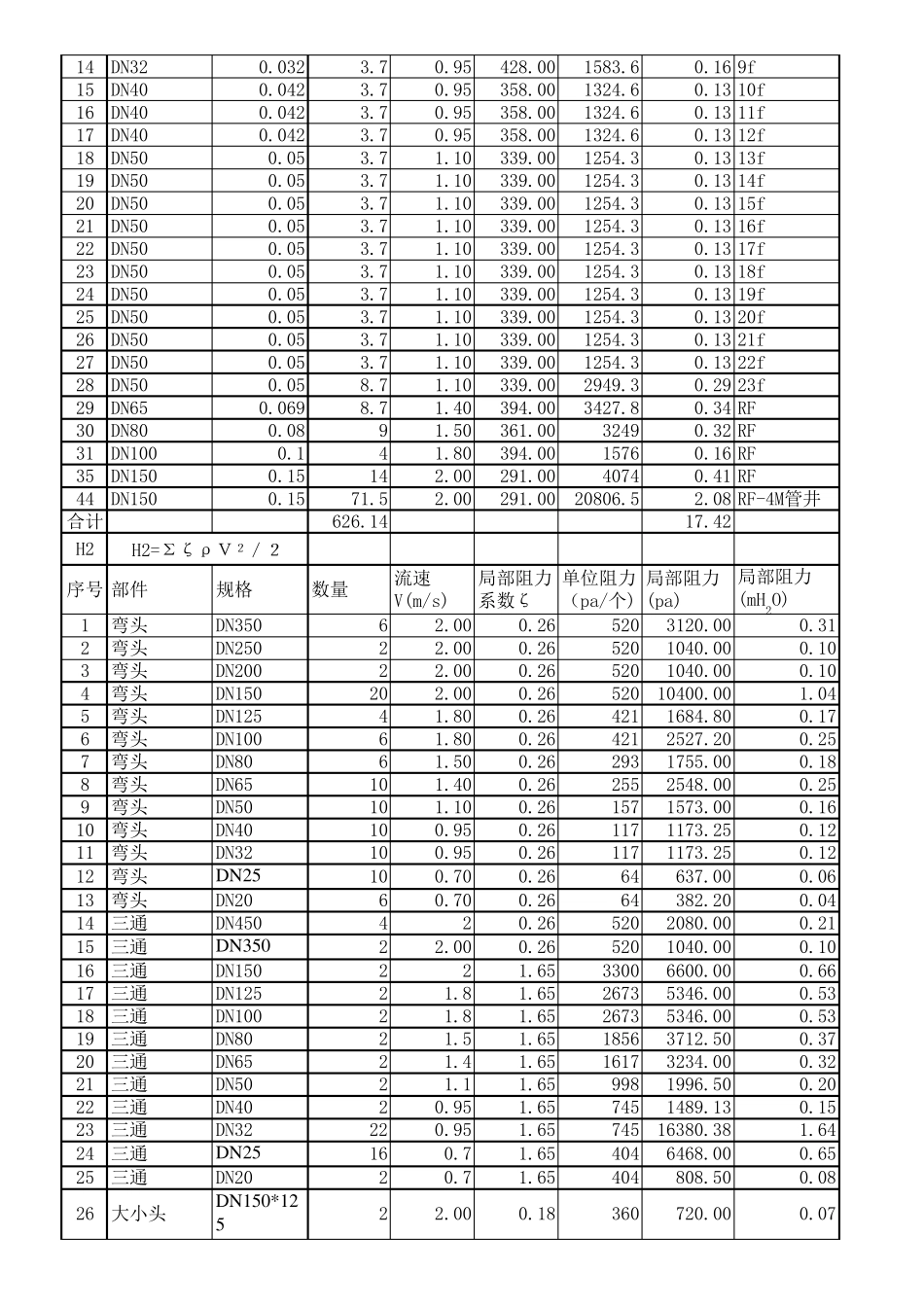 实用水泵计算选型_第2页