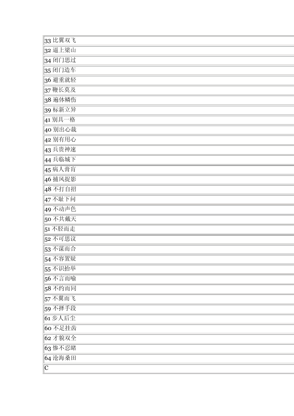 实用汉语常用成语_第2页
