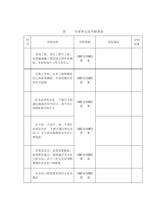 实用煤矿安全检查表