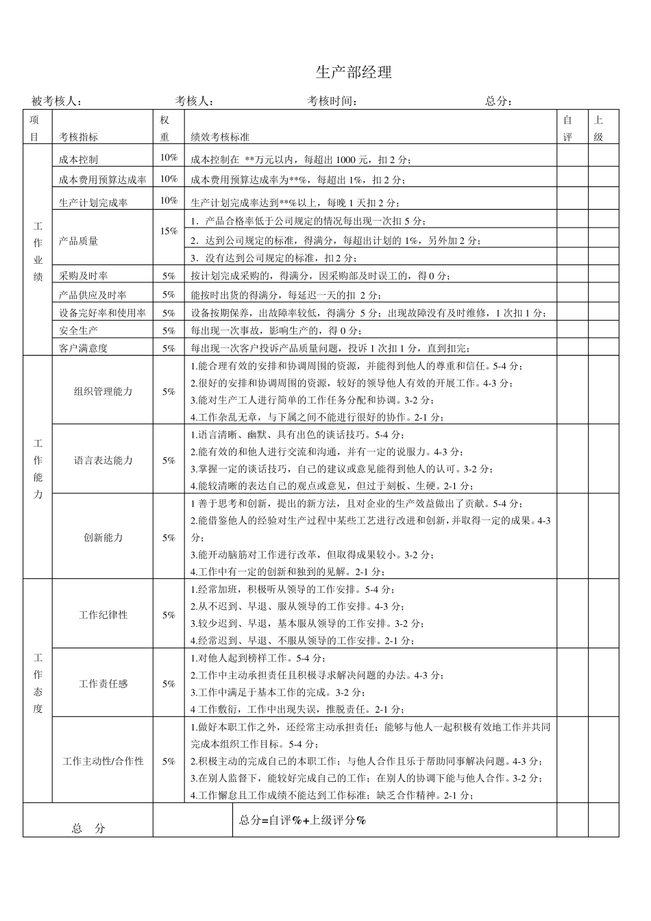 实用科技公司绩效考核表_第3页