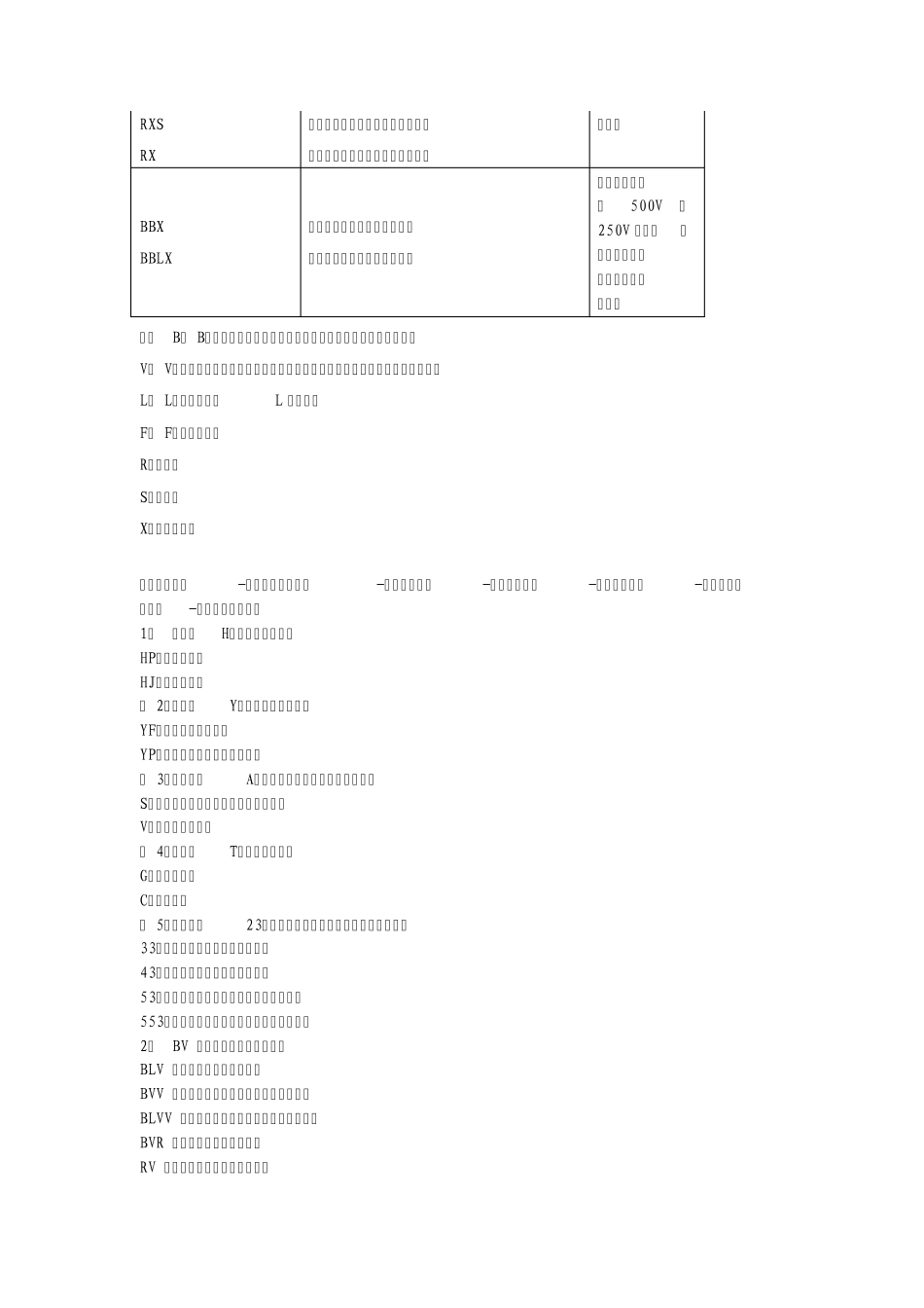 实用资料各类电缆电线型号说明及类别大全_第2页