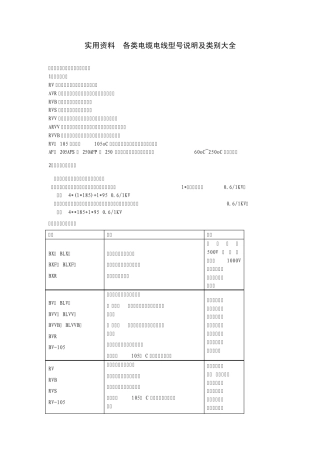 实用资料各类电缆电线型号说明及类别大全