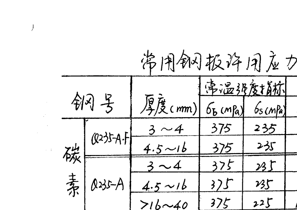 实用起重吊装手册_第2页