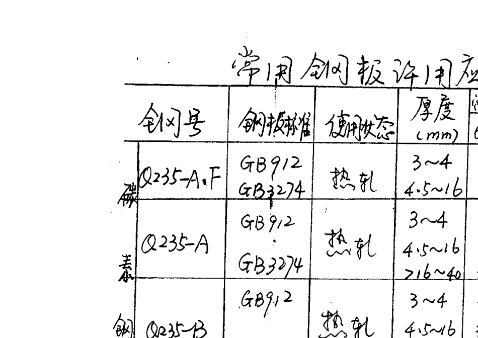 实用起重吊装手册_第3页