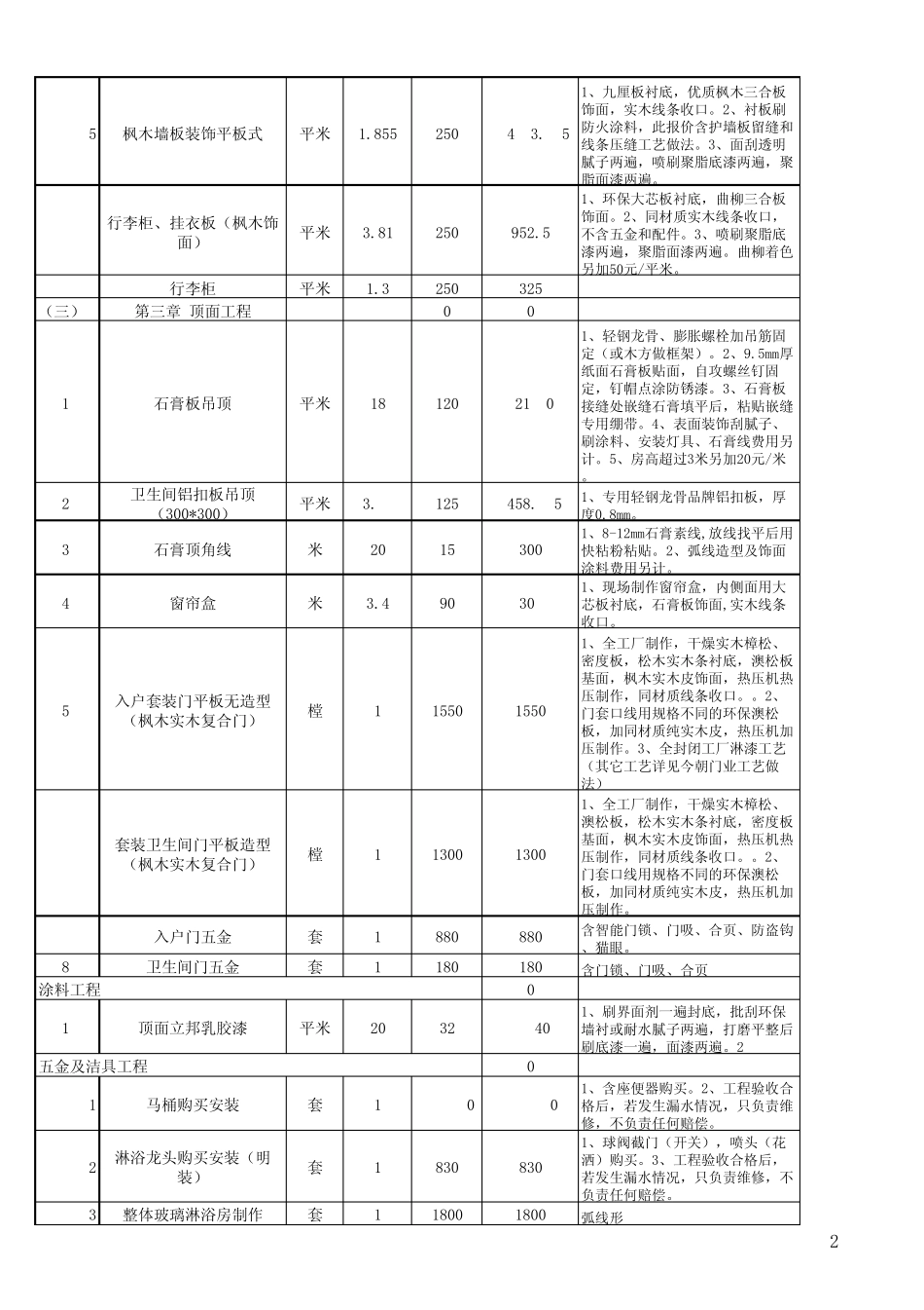 实用酒店装修预算表_第2页
