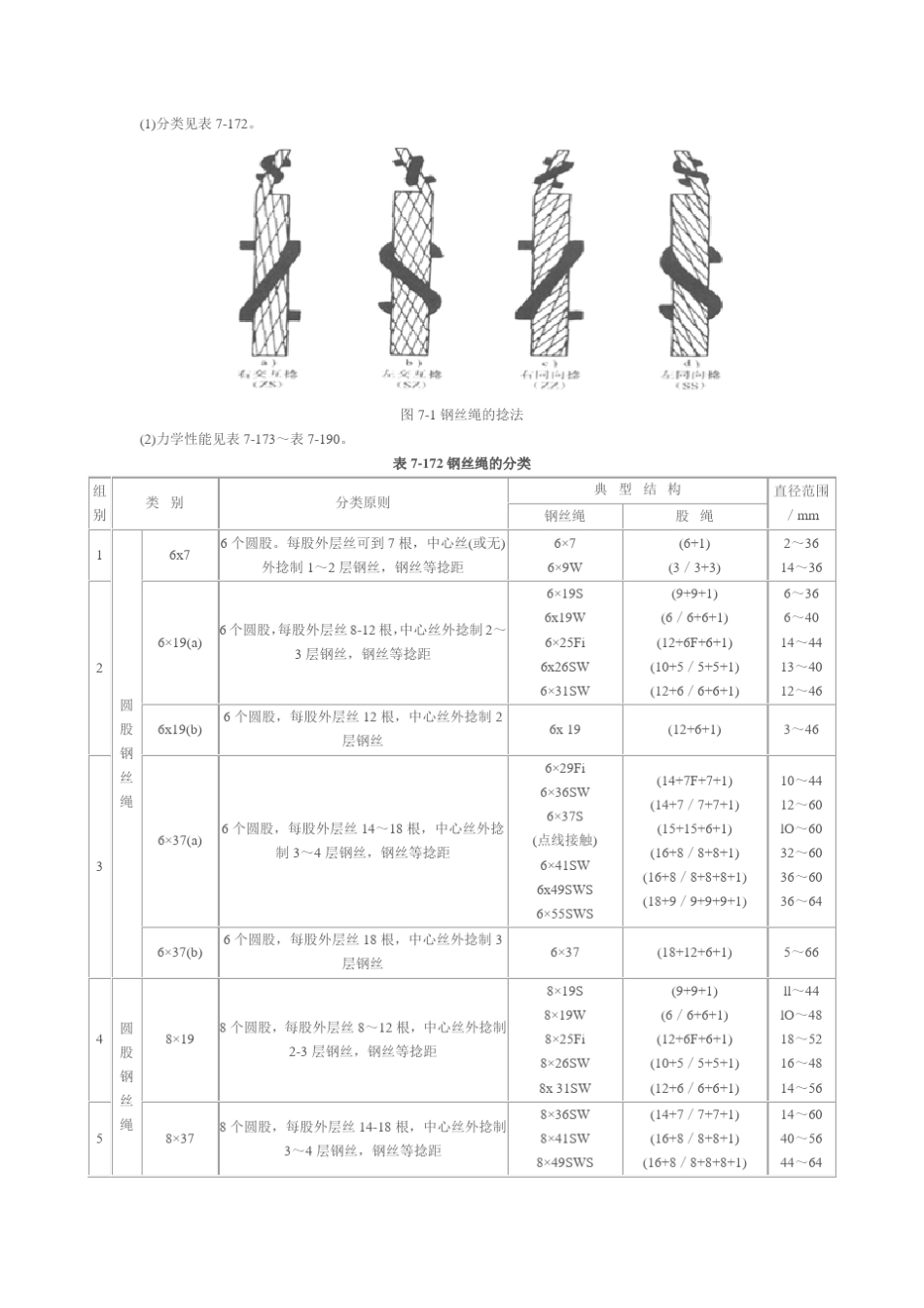 实用钢丝绳型号手册_第1页