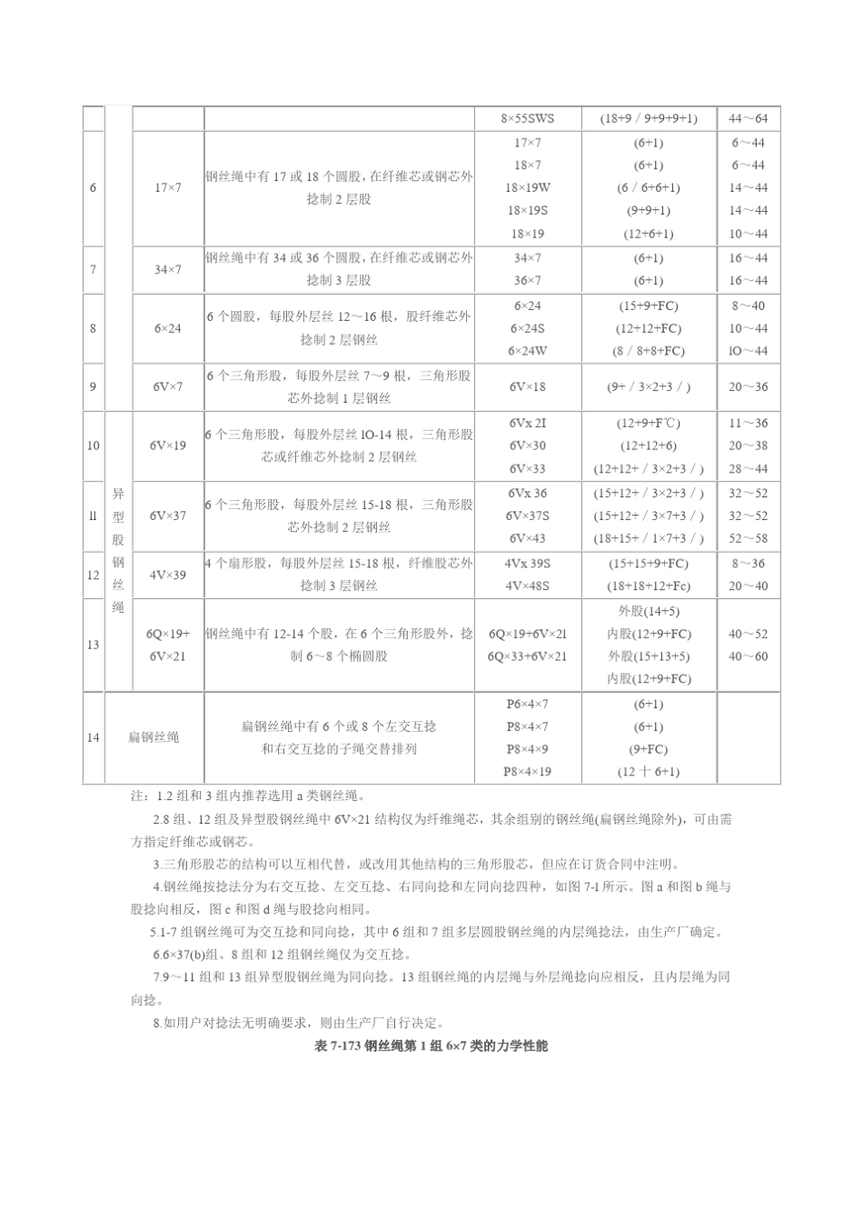 实用钢丝绳型号手册_第2页