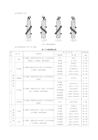 实用钢丝绳型号手册