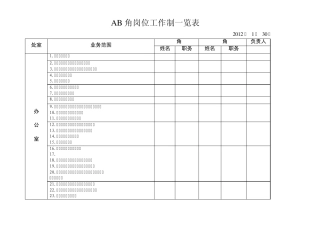 实行AB角工作制情况统计表