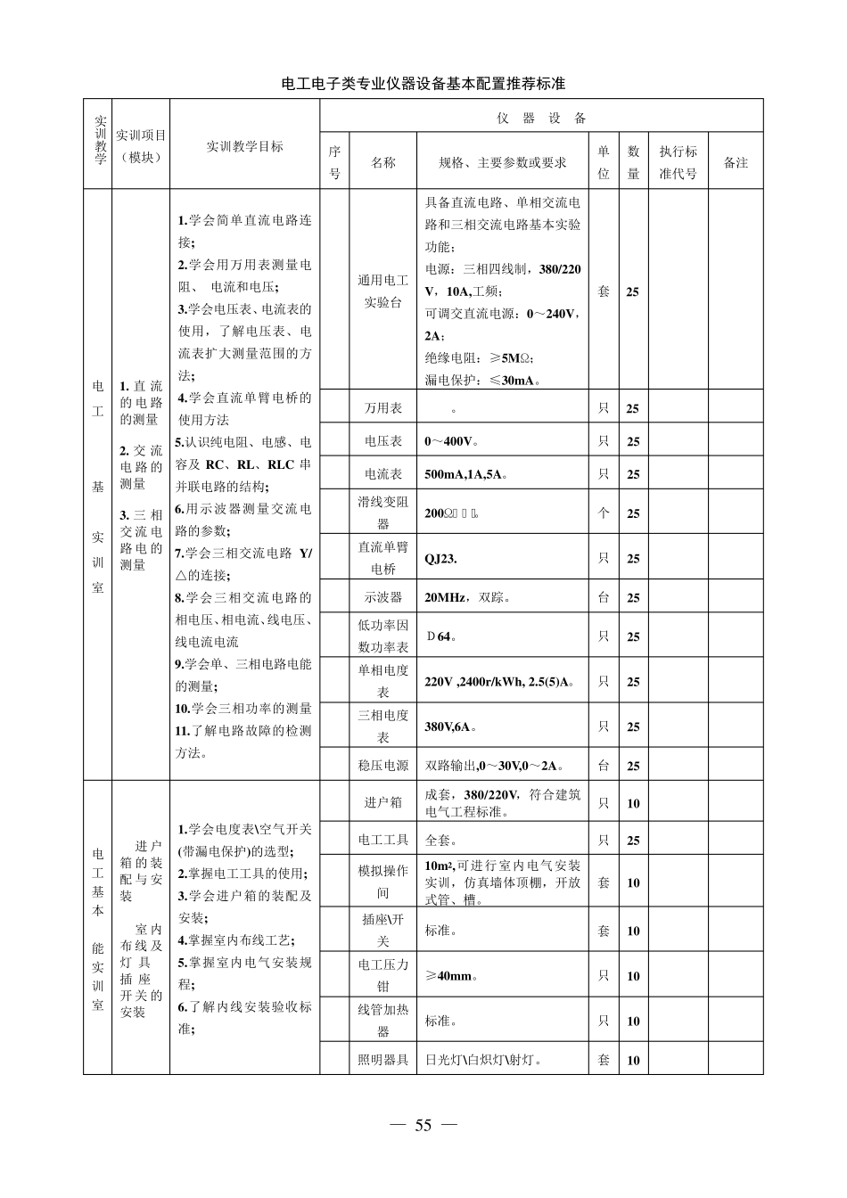 实训基地标准配置_第3页